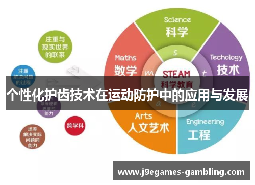 个性化护齿技术在运动防护中的应用与发展