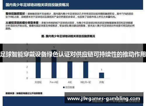 足球智能穿戴设备绿色认证对供应链可持续性的推动作用